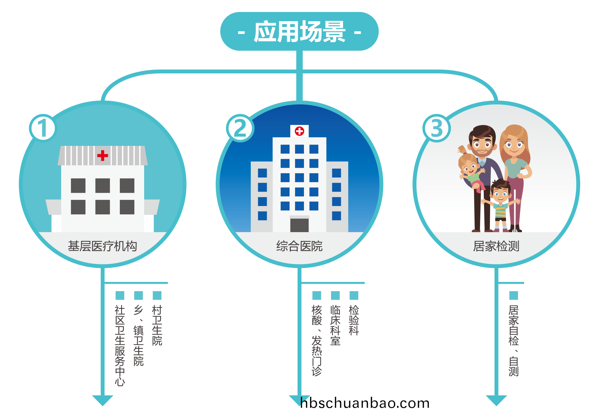 廣州(zhou)藍(lan)勃 | 新(xin)冠(guan)抗原(yuan)檢測(ce)解決(jue)方(fang)案